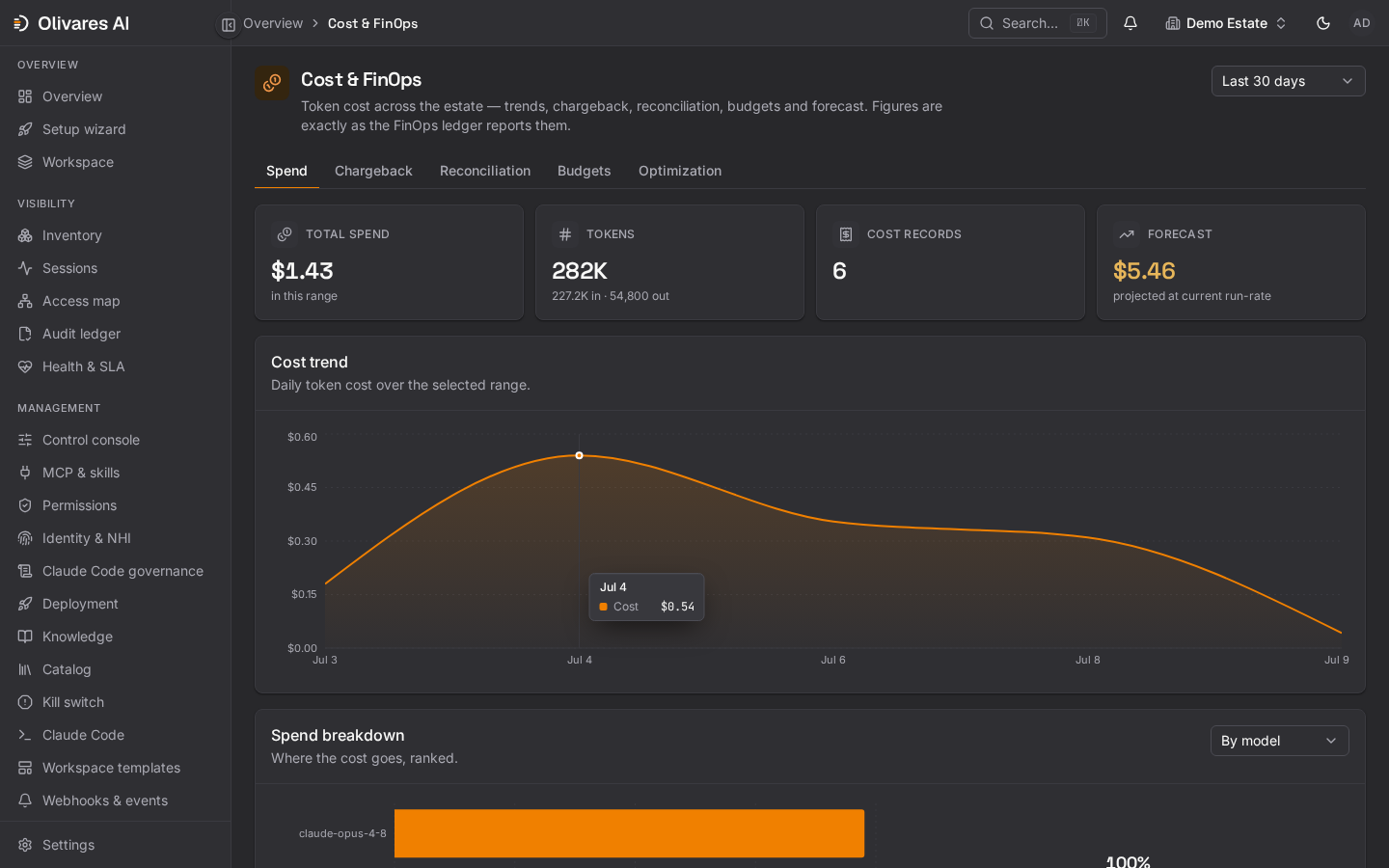 Vue FinOps Olivares AI avec dépenses, budgets et tendances d’utilisation synthétiques