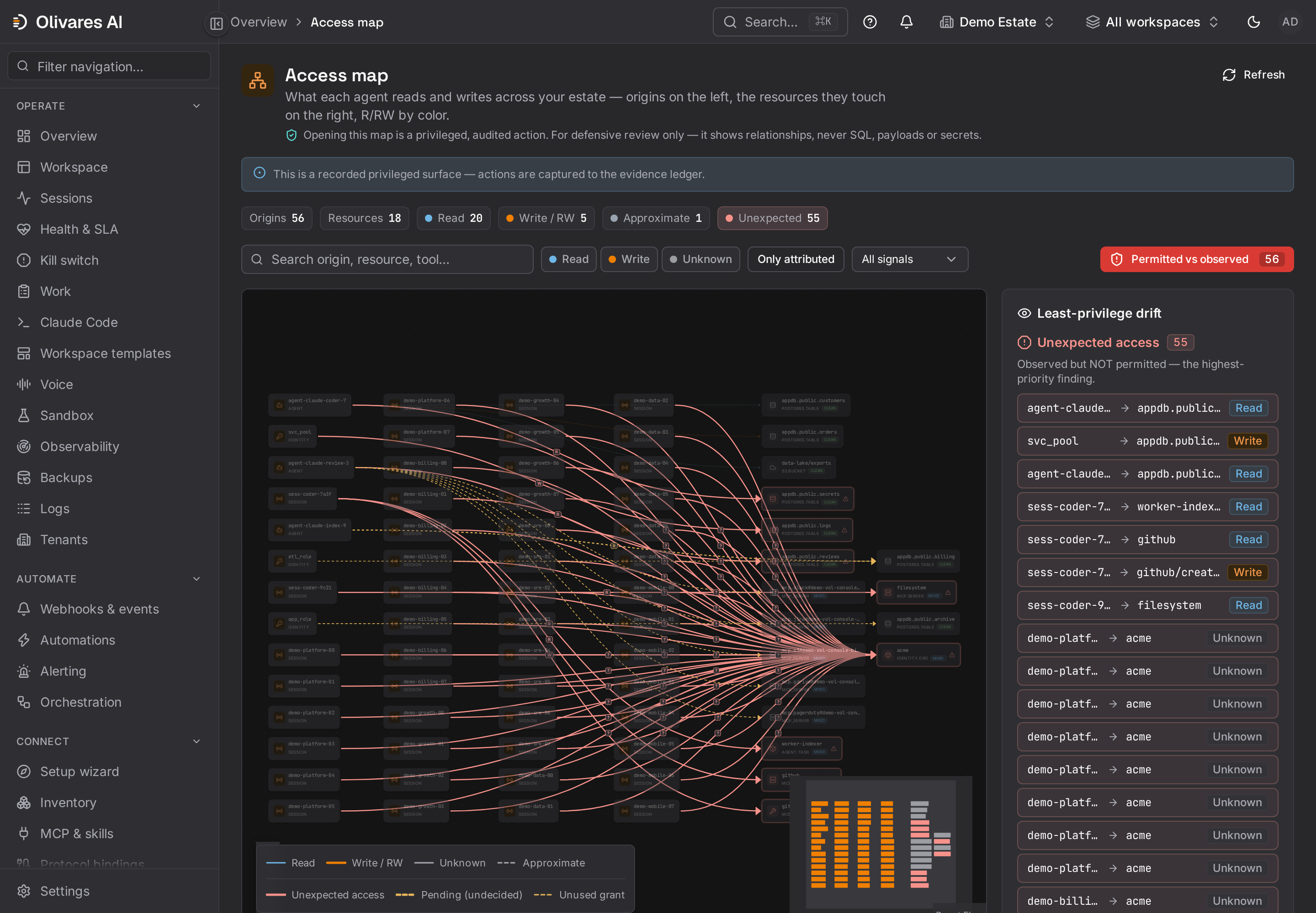 Superposition de la carte d’accès Olivares AI comparant les accès aux ressources autorisés et observés.