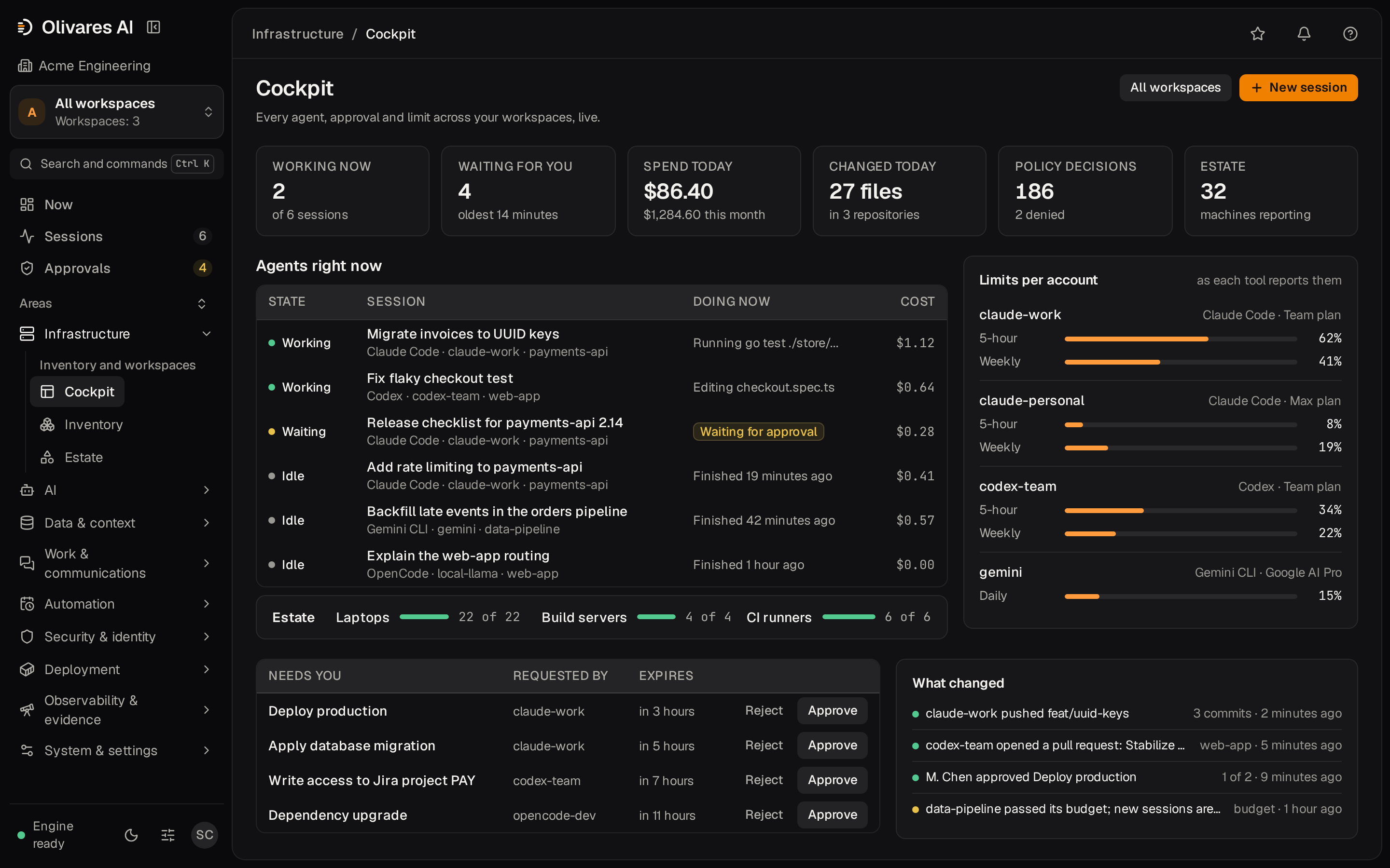 Olivares AI cockpit: what every agent is doing now across workspaces, with cost per session, usage limits per account, the machines reporting, approvals to decide in place and what changed today.