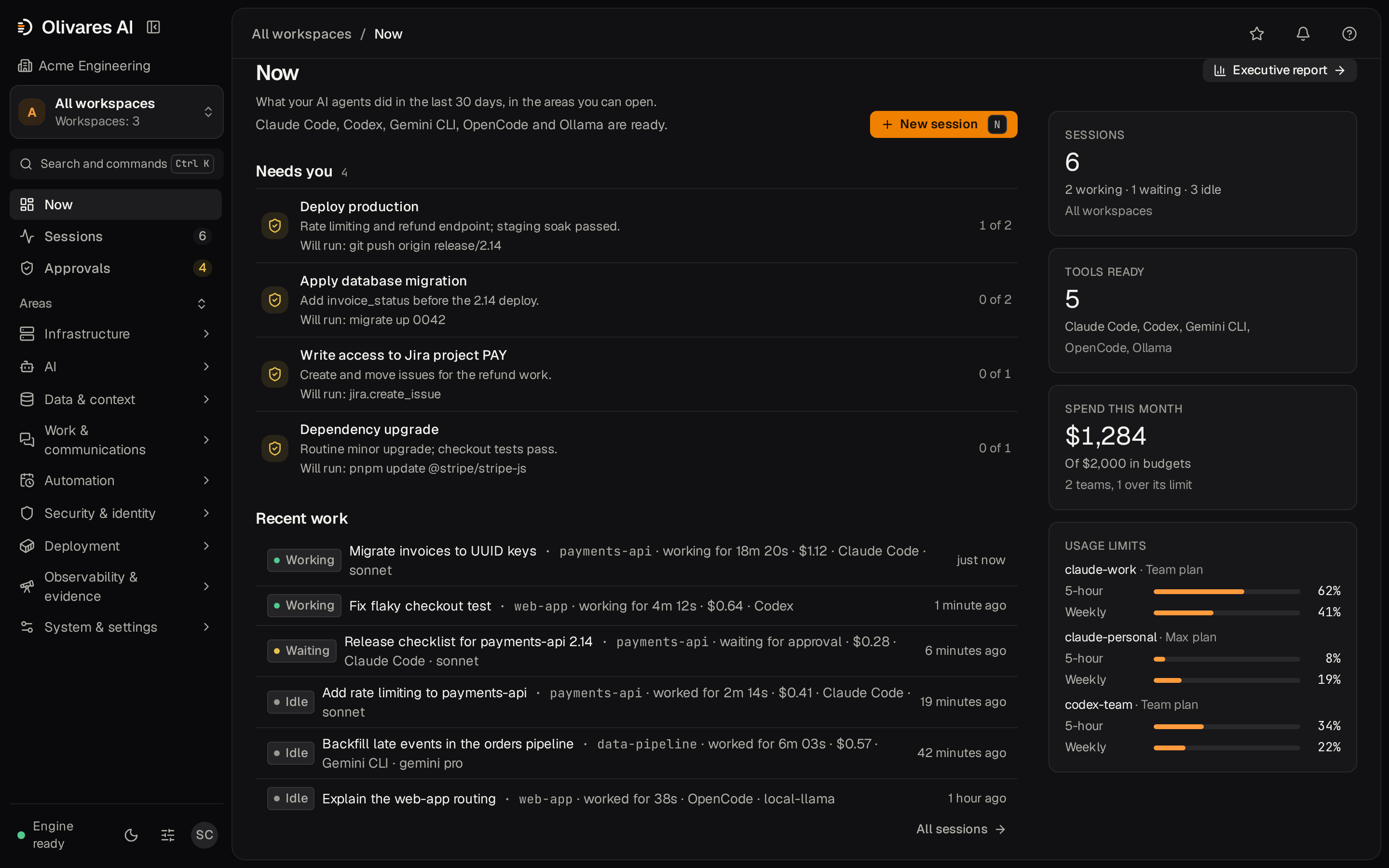 Olivares AI Now page: four approvals waiting with what each one will run, six recent sessions across five AI tools, spend and each account's usage limits.